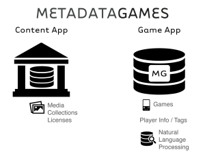 Metadata Games Platform - a Game App (mg-game) and Content App (mg-content)