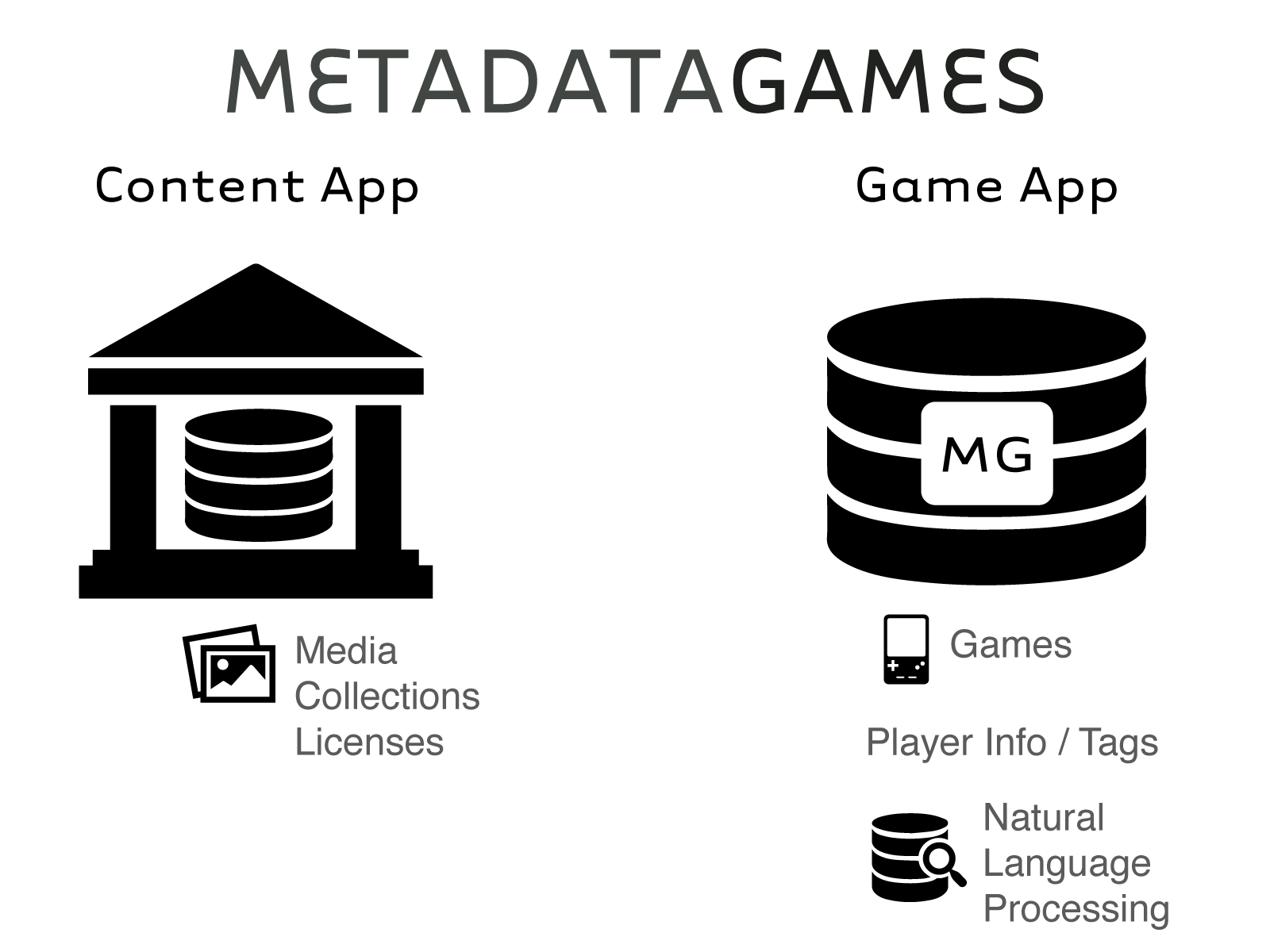 Metadata картинки. Samsung metadata Music. Content mg
